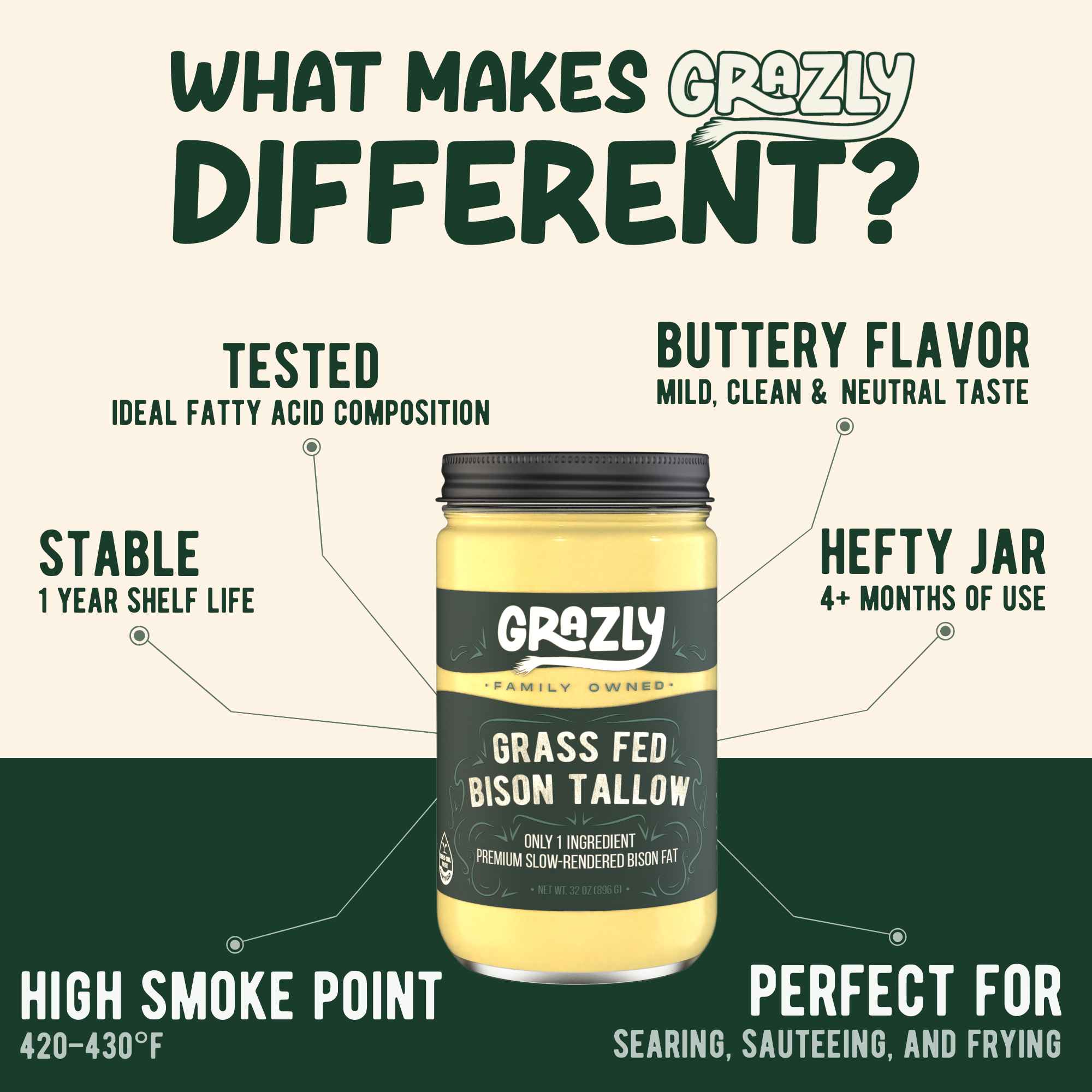 Bison Cooking Tallow - 100% Grass-Fed & Finished